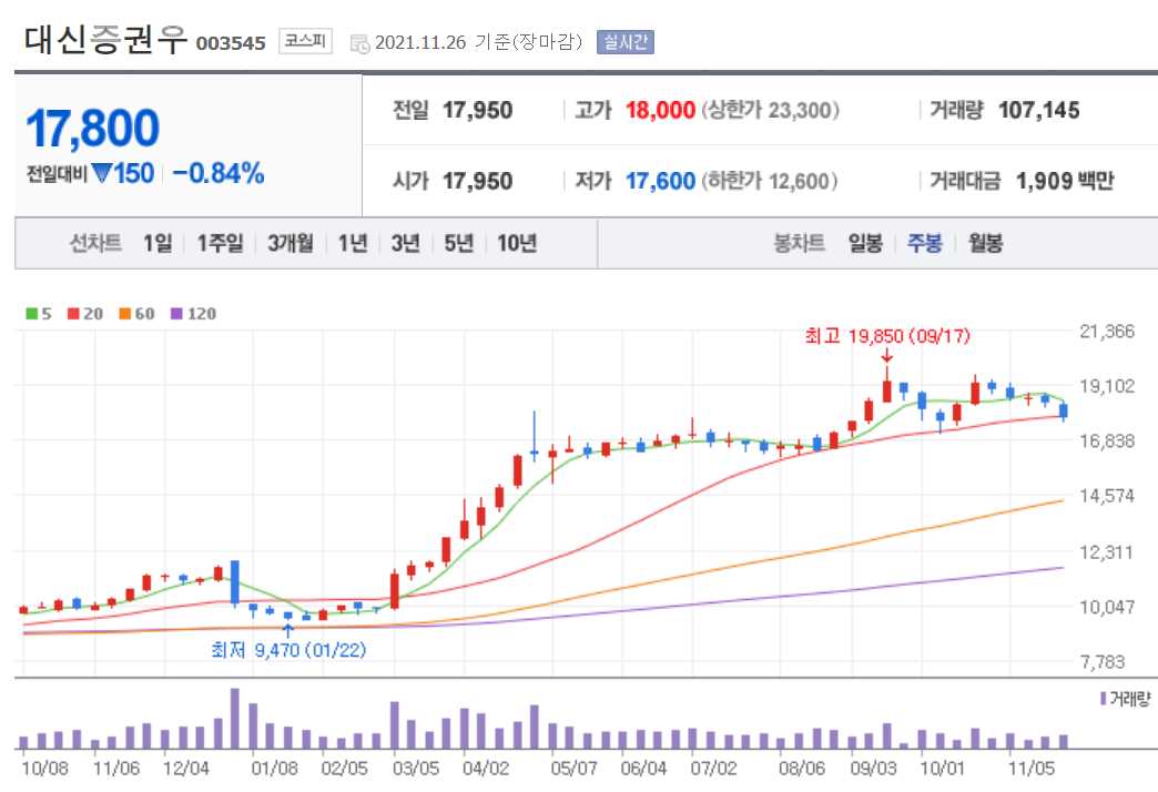 국내 배당주 순위 TOP 20 주요정보