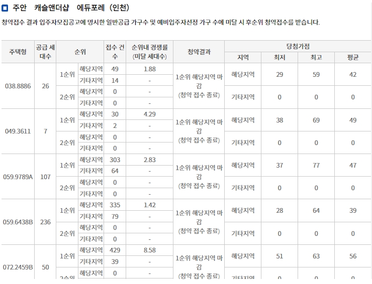 주안캐슬앤더샵에듀포레2차-8