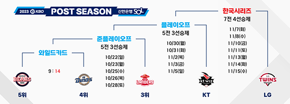 대진표