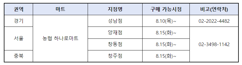  정부 비축 천일염 400톤 추석 연휴까지 20%할인 가격으로 시장 공급
