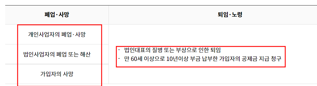 노란우산공제 해지사유