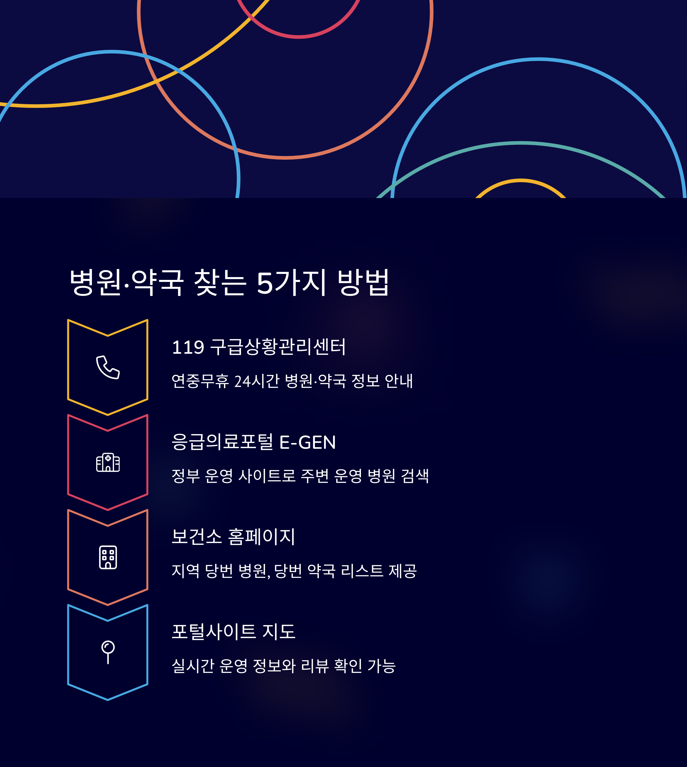 병원·약국 찾는 방법 총정리