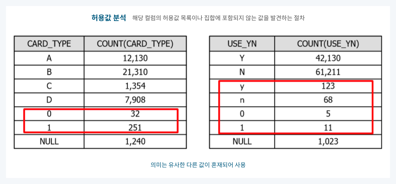 허용값 분석