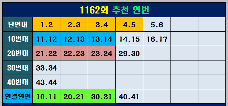 추천 연번