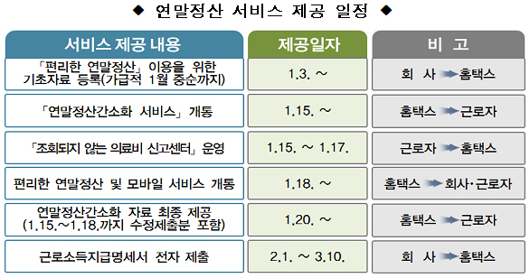  꼼꼼히 살펴보세요! 근로자의 연말정산을 돕는 ‘연말정산 간소화’ 서비스가 오는 15일 오전 8시 시작!