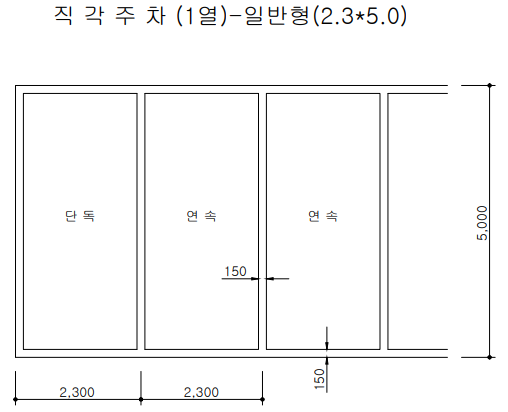 [주차장법] 주차장의 설치대상 건축물의 종류 및 설치대수, 주차구획(너비,길이) 기준