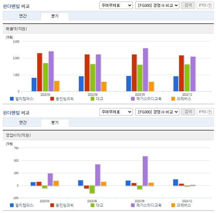 멀티캠퍼스_업종분석