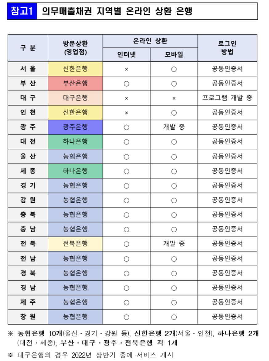 자동차-채권-환급금