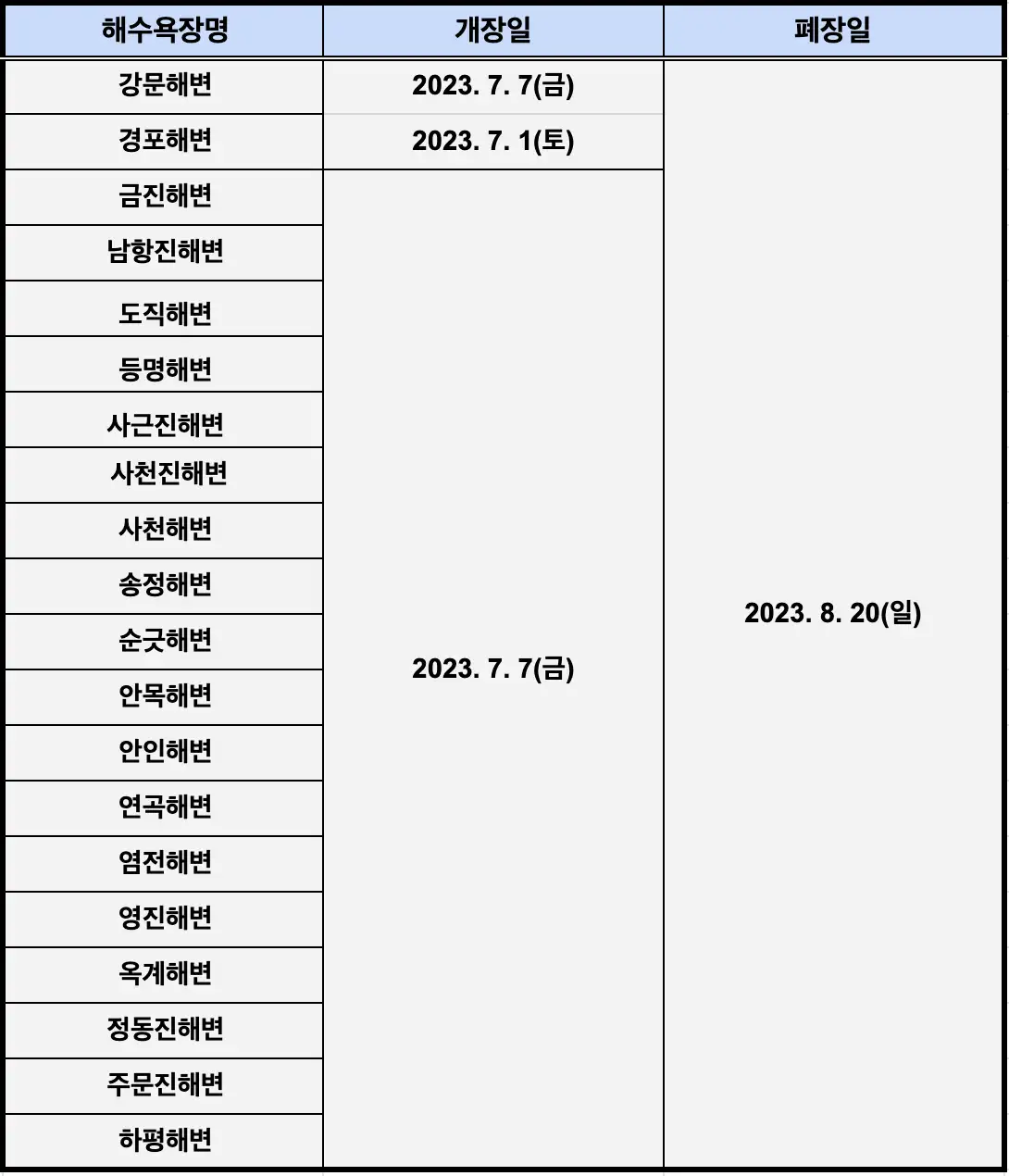 강릉 해수욕장 개장 일정표 사진