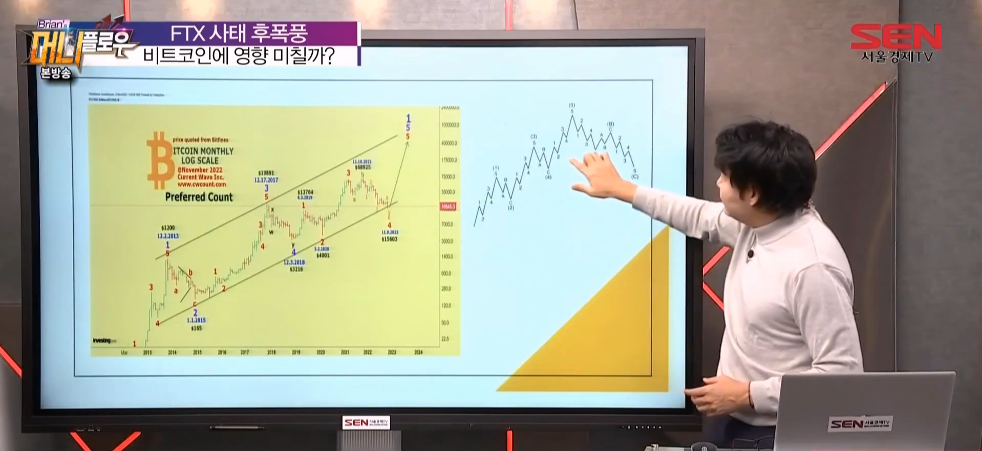 브라이언의머니플로우 비트코인 패턴분석