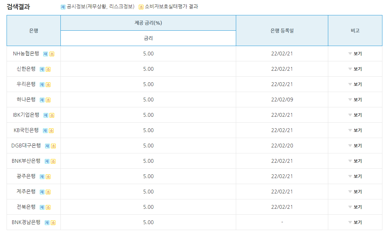 2022년_2월_23일_청년희망저축_공시_금리