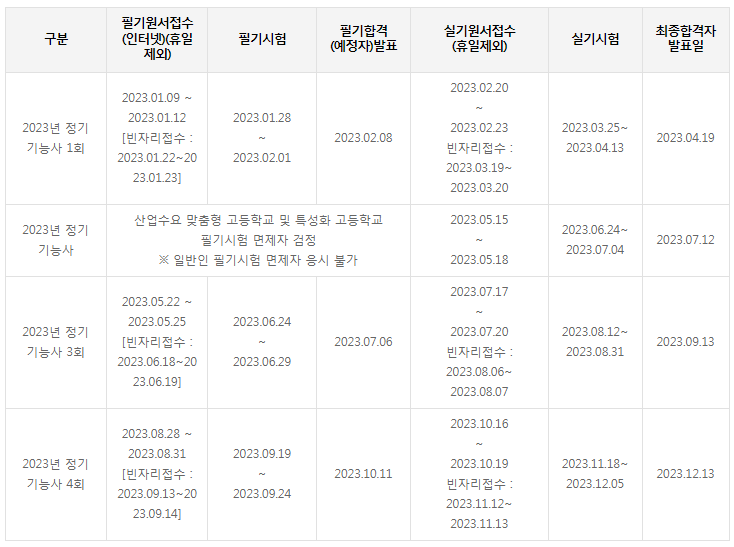 전자출판기능사-시험일정