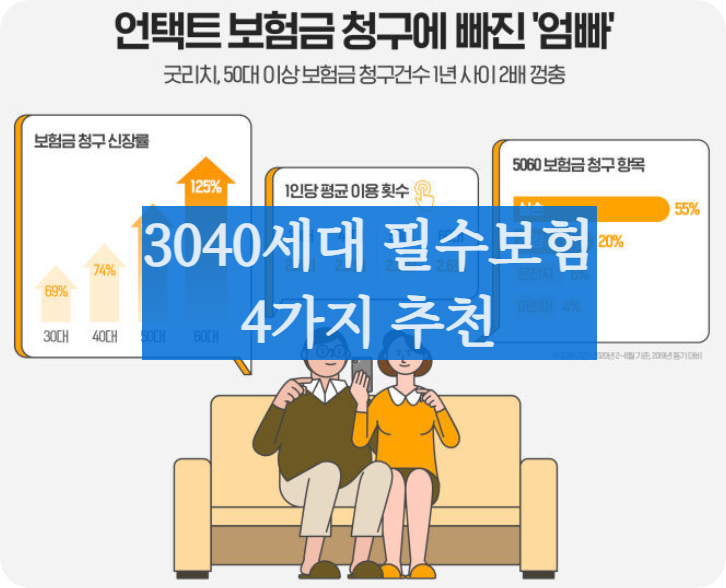 보험진단보험추천