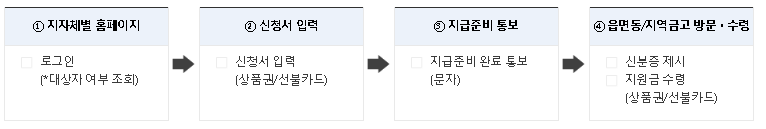 선불카드