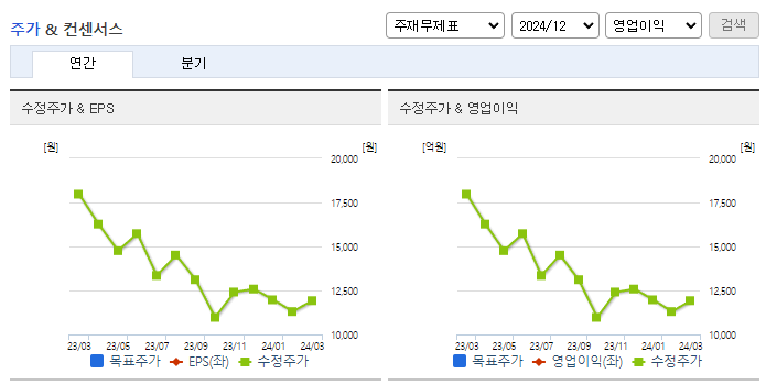 켄코아에어로스페이스_컨센서스