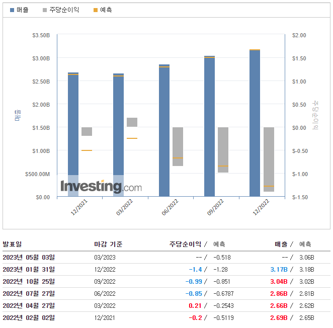 스포티파이