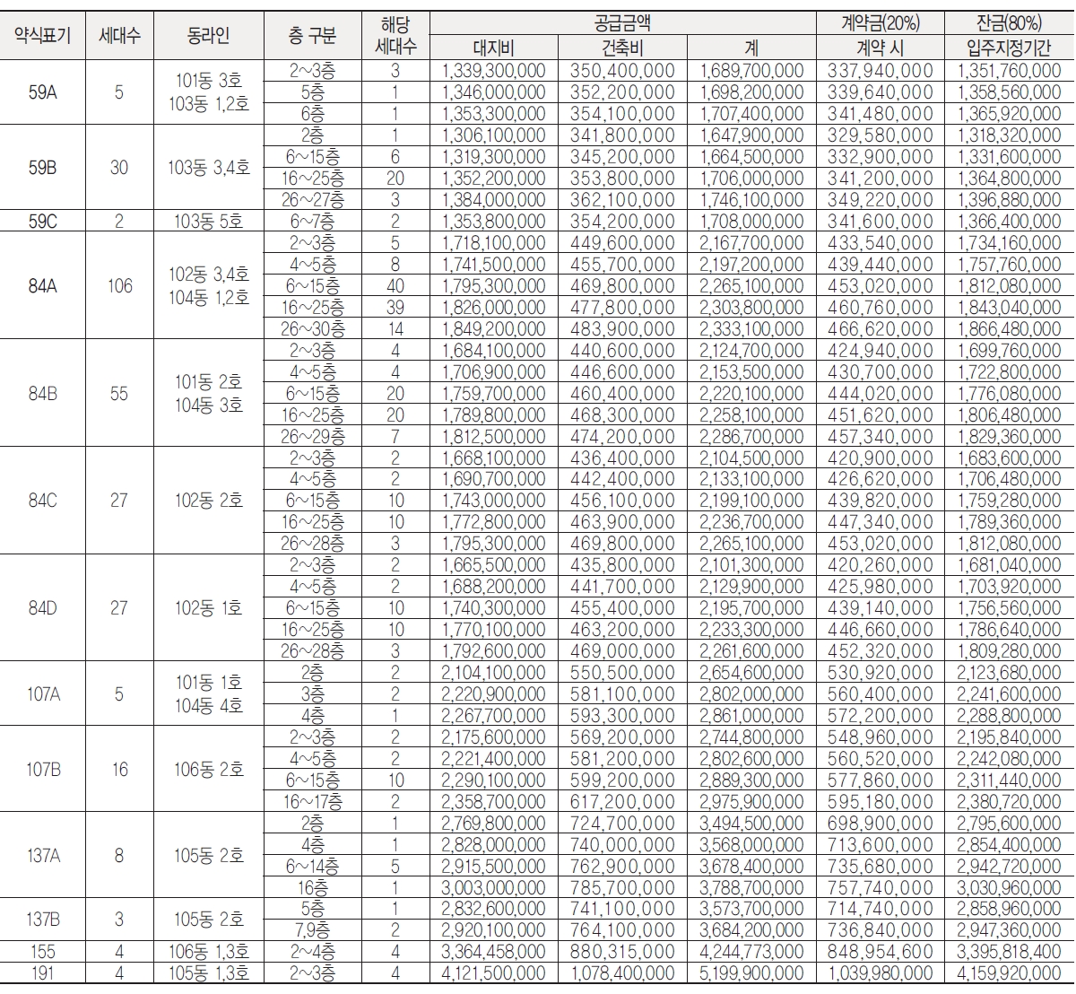 래미안원펜타스청약자격-4