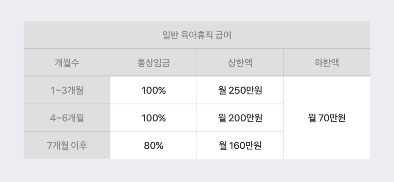 육아휴직 급여