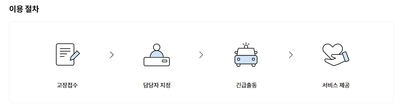 삼성화재-긴급출동