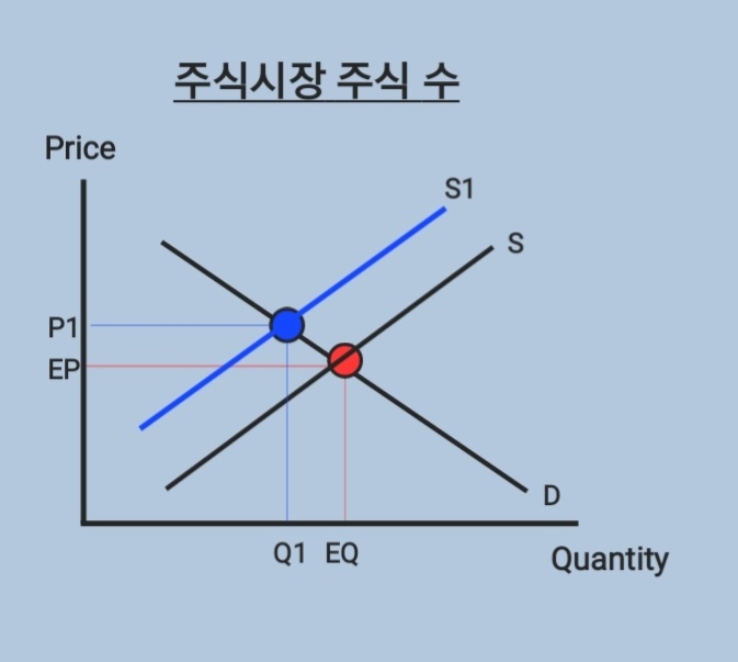  회사가 자기주식을 매입한다? 자사주매입 의미와효과
