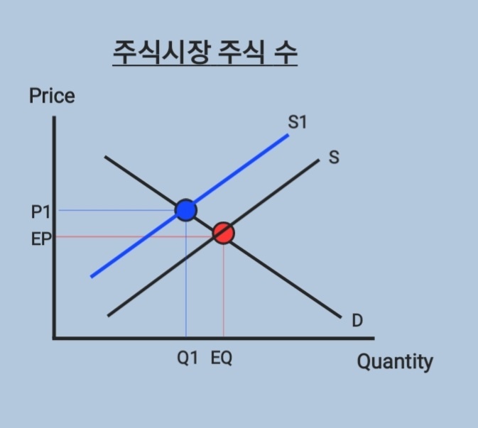 주식시장 주식 수