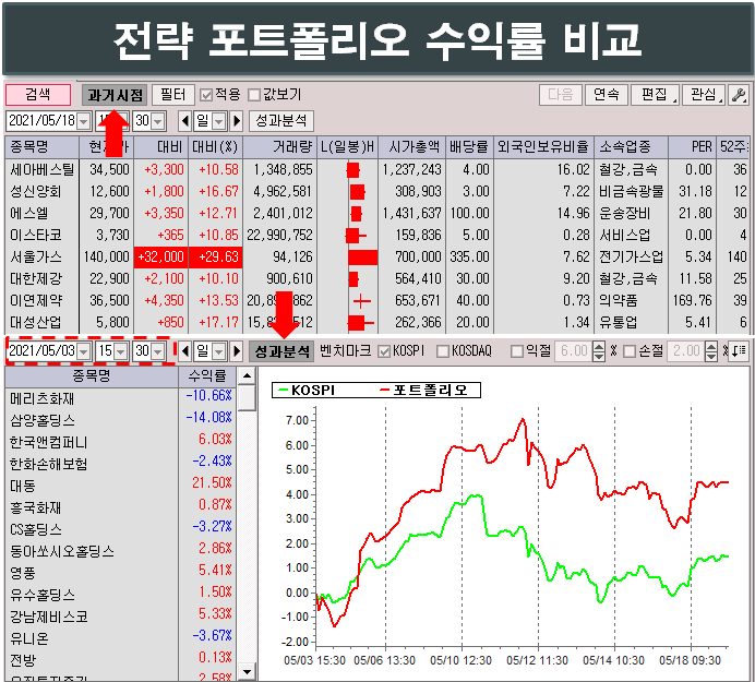  상승률 상위주 검색과 포트폴리오 수익률 비교하는 방법.