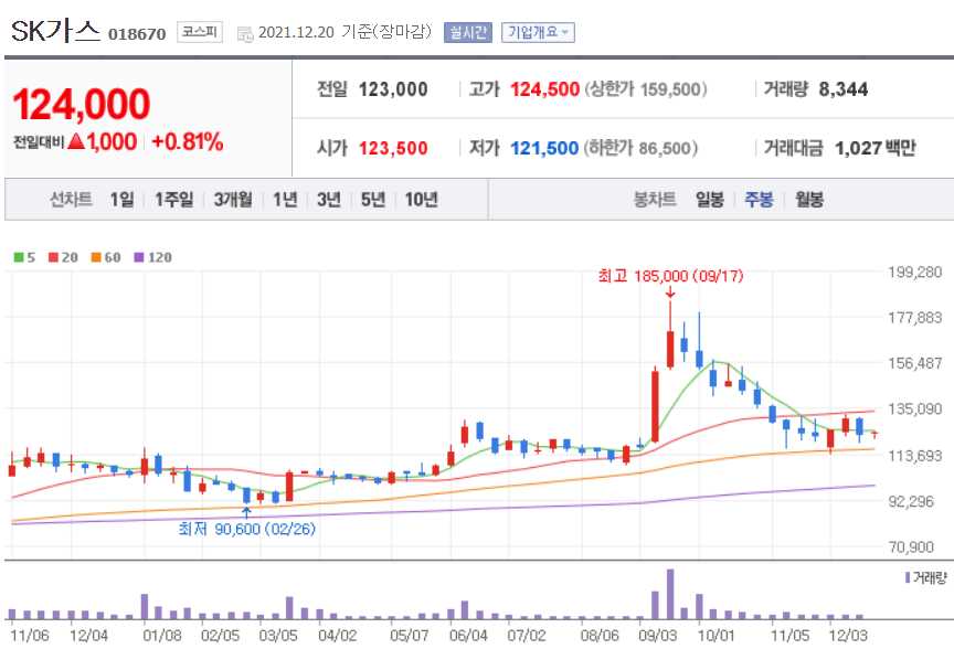 신재생에너지 관련주식 정리