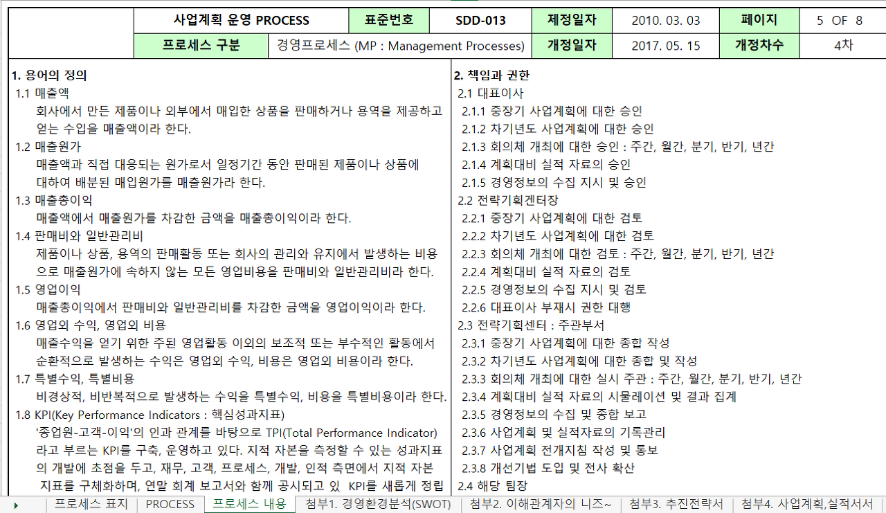  ISO 9001, 14001 2015 통합매뉴얼 규정