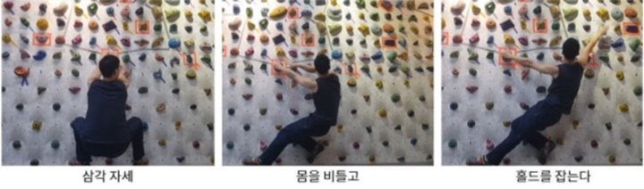 아웃사이드 스텝 기본 동작 연습 설명 사진
삼각자세 / 몸을 비틀고 / 홀드를 잡는다