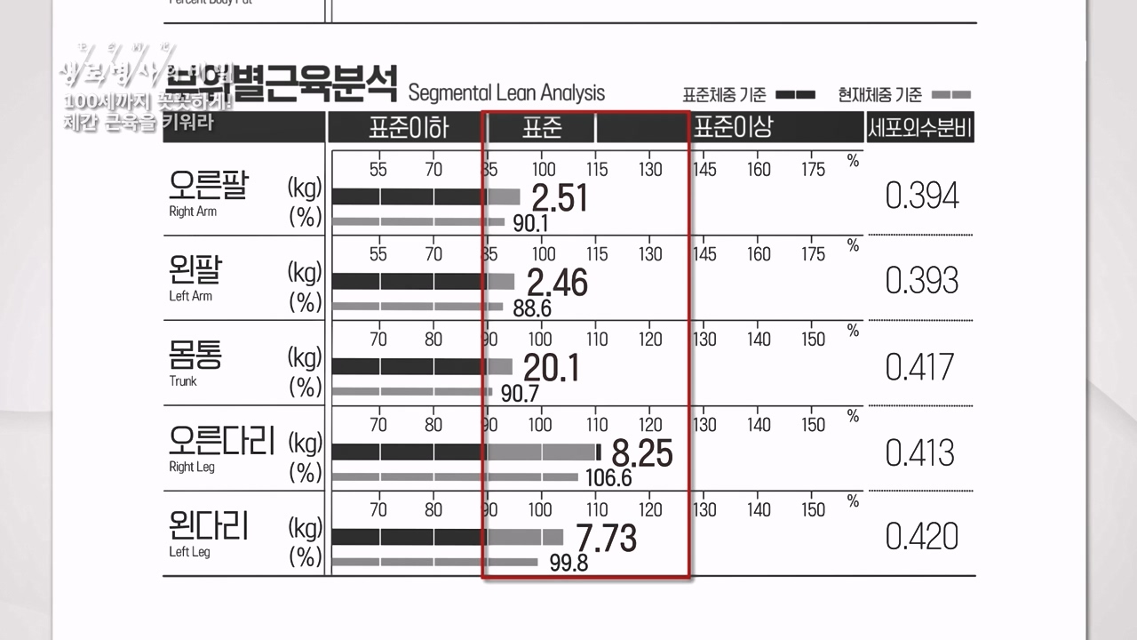 생로병사의 비밀.E885.231012p-NEXT.mp4_20231012_202011.957.jpg