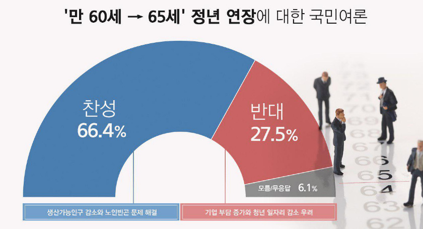 정년퇴직 나이 공개 정년퇴직 나이 공개