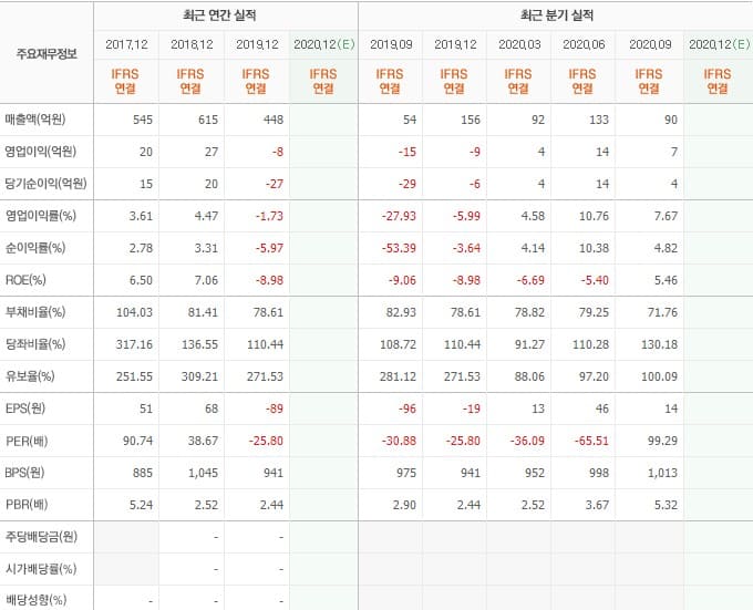 모바일어플라이언스 실적