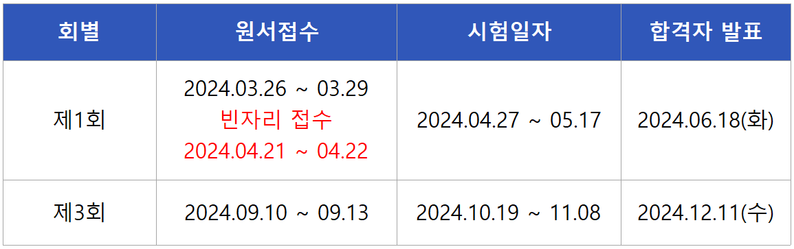 2024 수산양식기사 실기시험일정