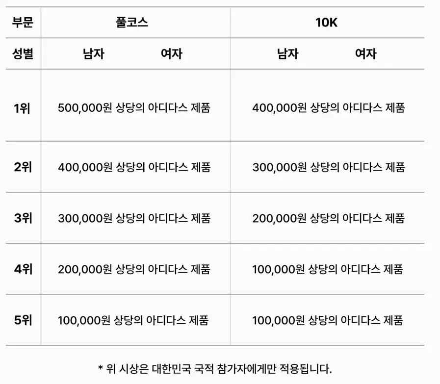 2025-서울마라톤-시상