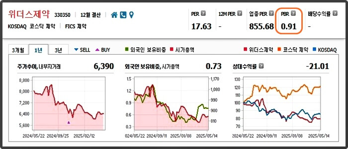 위더스제약