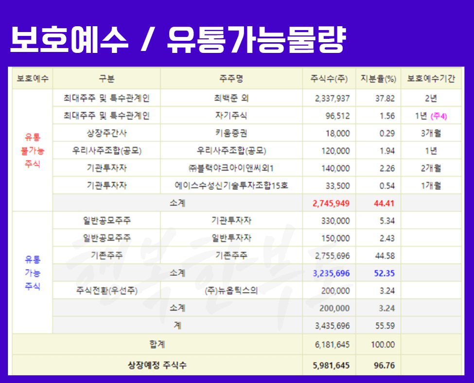 틸론 보호예수/ 유통가능물량