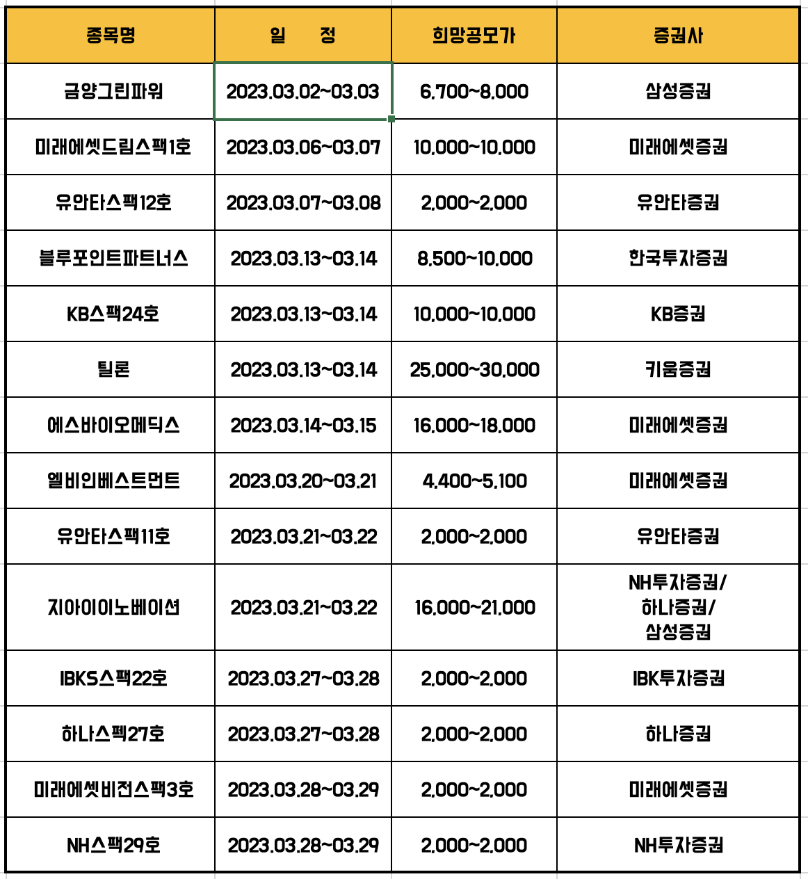 2023년 3월 주식 공모