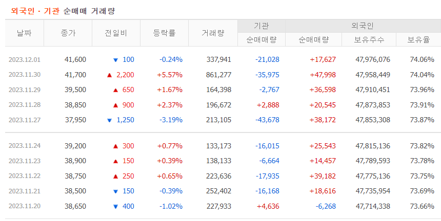 대주기술주 이미지