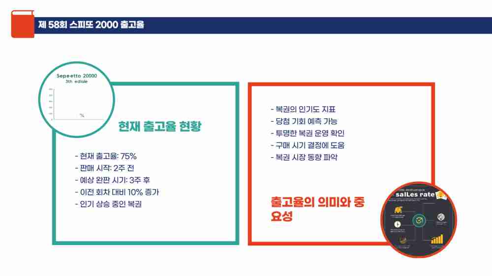 스피또2000 58회당첨현황 출고율 조회