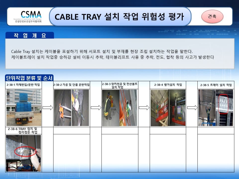  [건설공사 안전비법]_케이블 트레이 설치 및 포설작업 위험성평가 양식