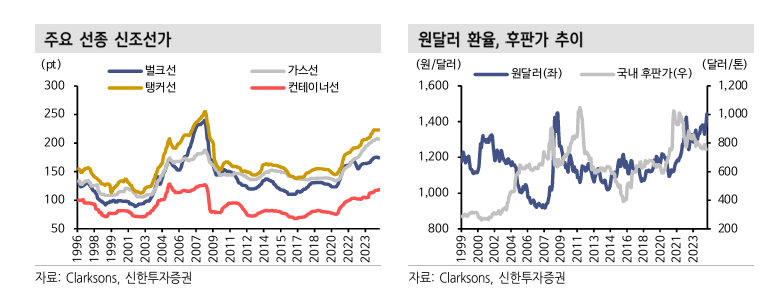 신조선가지수 2