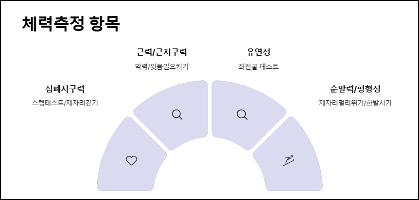 체력측정 항목 안내