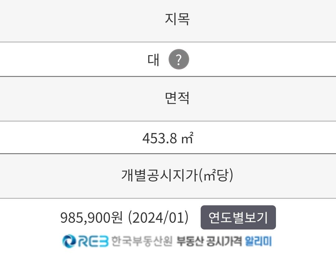 대지청과 이미지