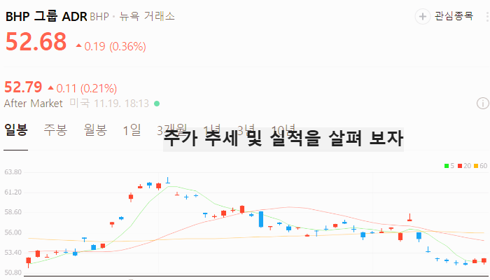 미국 구리 관련주 대장주 전기 관련주 TOP5