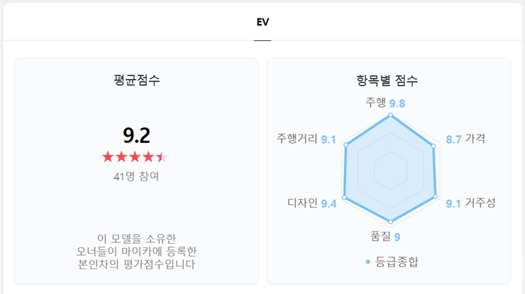 니로 EV 오너 평가