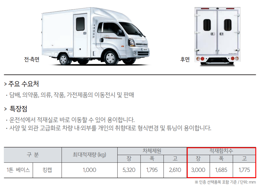 (좌)시티밴 적재공간 수치&amp;#44; (우)워크스루밴 적재공간 수치