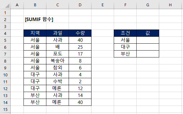  [엑셀]특정 조건에 해당하는 값만 더하는 함수 SUMIF 알아보기