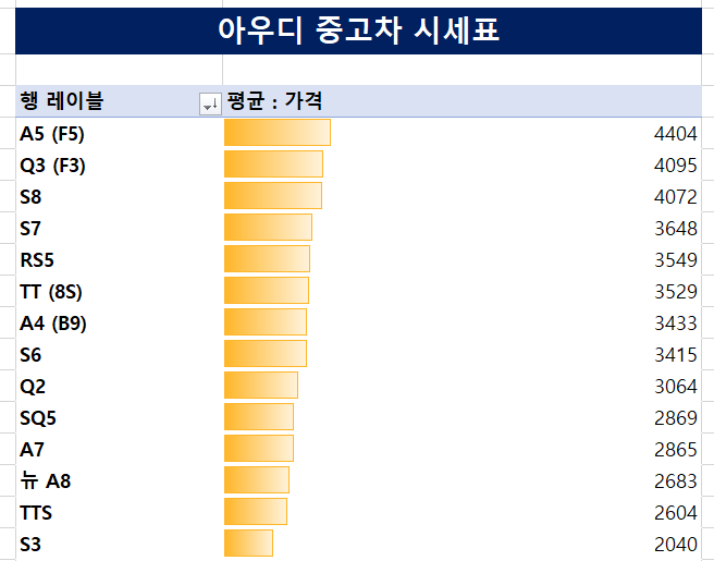 아우디 중고차 시세표(2000~4000만 원)