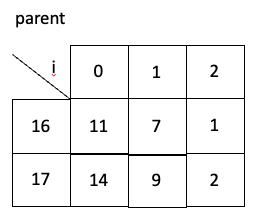예시 2