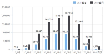 갑상선암 원인 증상 치료 방법 갑상선 2